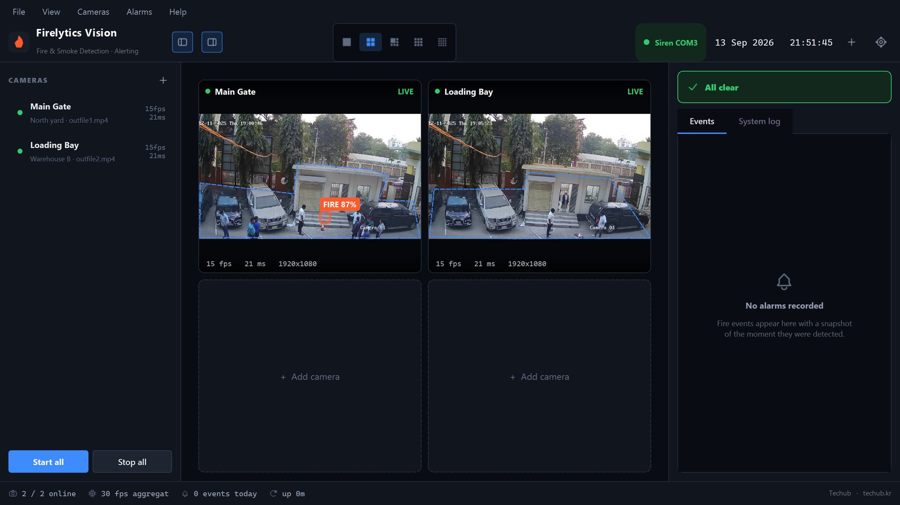 Firelytics Vision video wall with two live cameras, a detection zone and a FIRE 87% detection box